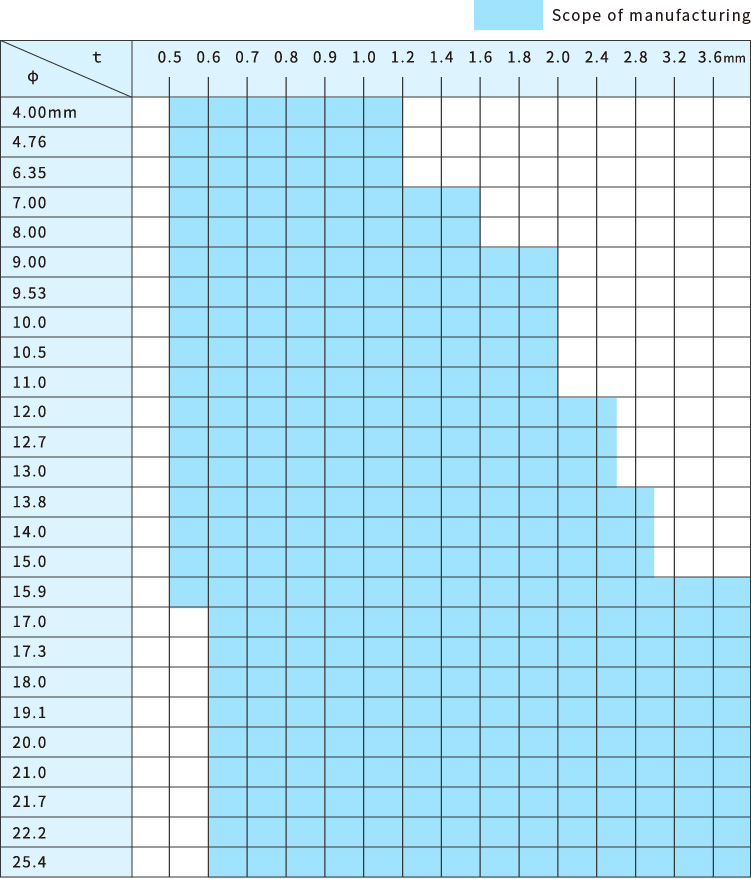 Scope of manufacturing｜Product information｜Okajima Pipe Co., Ltd.