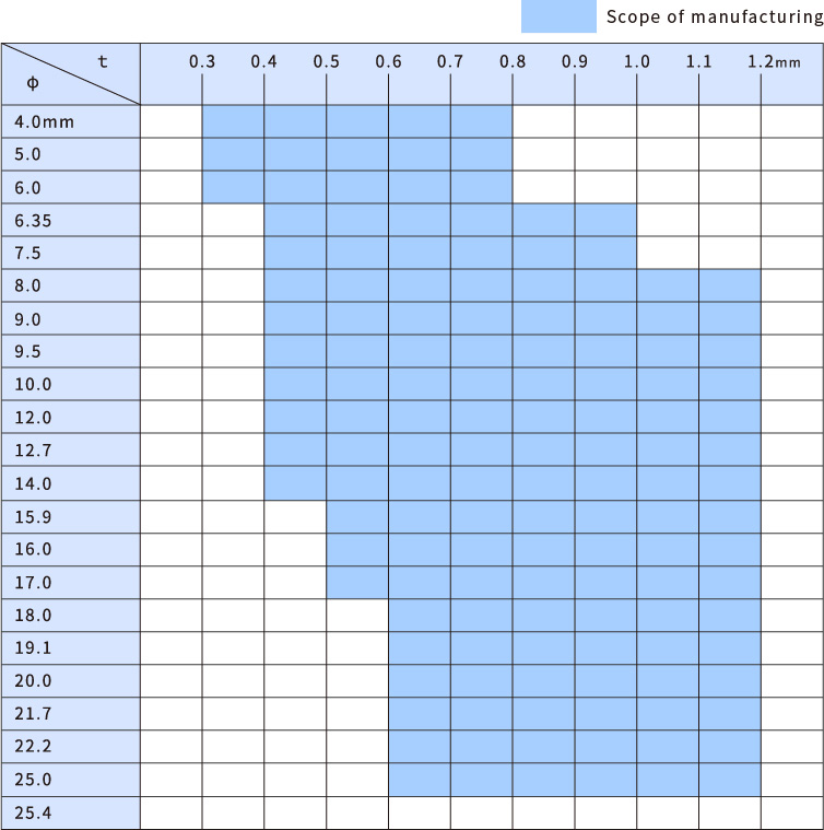Scope of manufacturing｜Product information｜Okajima Pipe Co., Ltd.